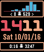 Activity Graph