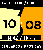 USGS Earthquake Time