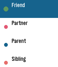 Conversation Deck