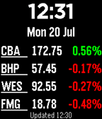 ASX StockFace